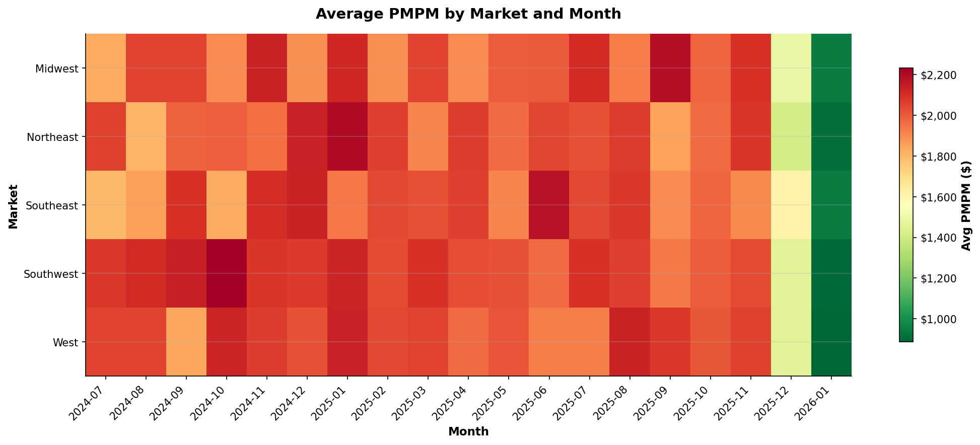 Market PMPM Heatmap